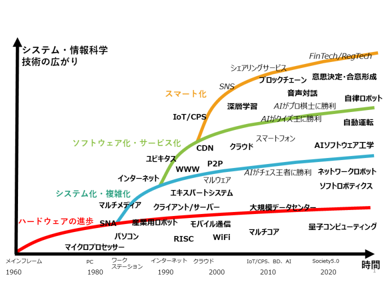 社会が変わり、科学技術が変わる つくばサイエンスニュース