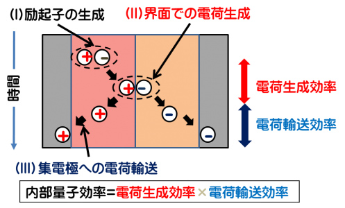 図