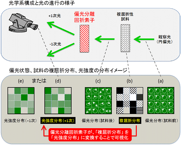 図